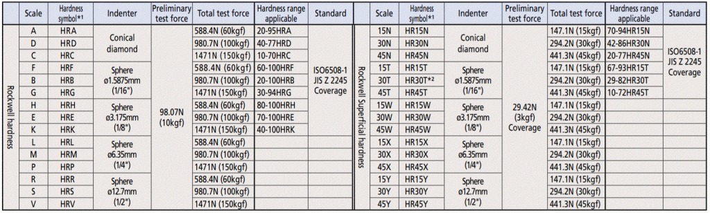 Máy đo độ cứng HR-320MS / 430MR / 430MS Series 963