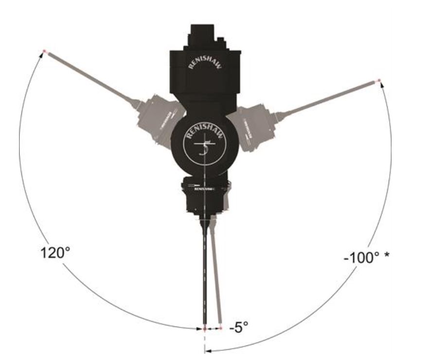Chuyển động renishaw revo