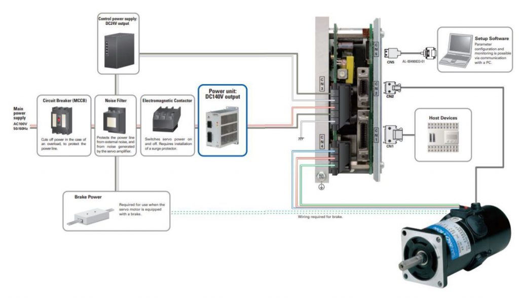 Động cơ motor của máy đo 3D Dukin