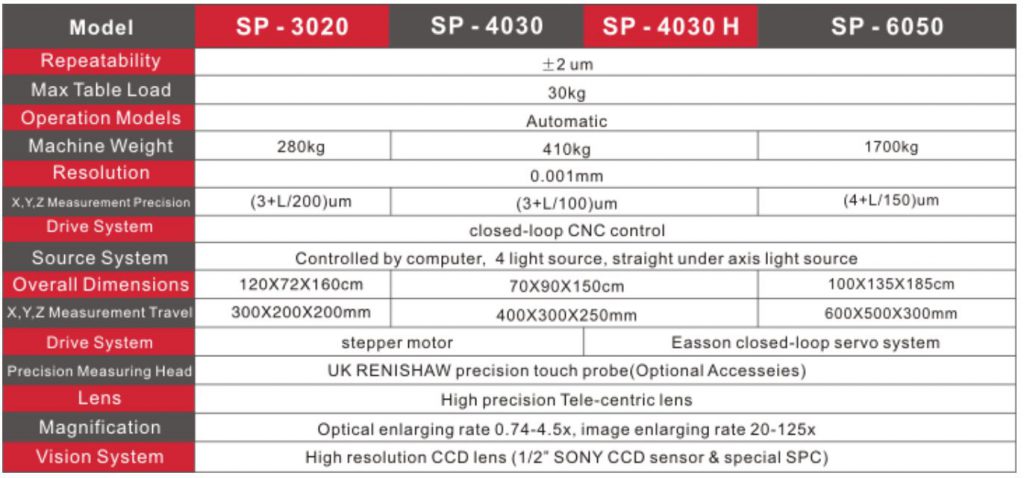Thông số kỹ thuật máy đo Easson SP-6050H
