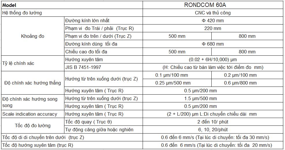 Thông số kỹ thuật của máy đo Rondcom 60A