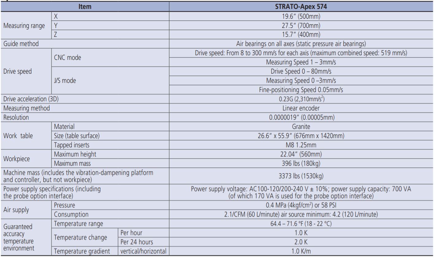 Thông số kỹ thuật máy CMM Strato-Apex 574