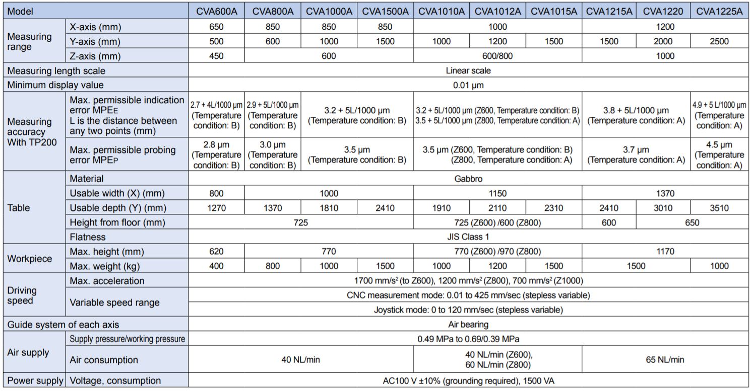 Thông số kỹ thuật của máy CVA1000A Accretech