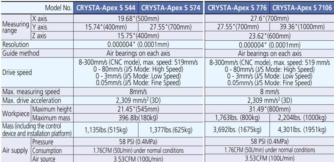 Thông số kỹ thuật máy đo CMM Crysta-Apex S Mitutoyo