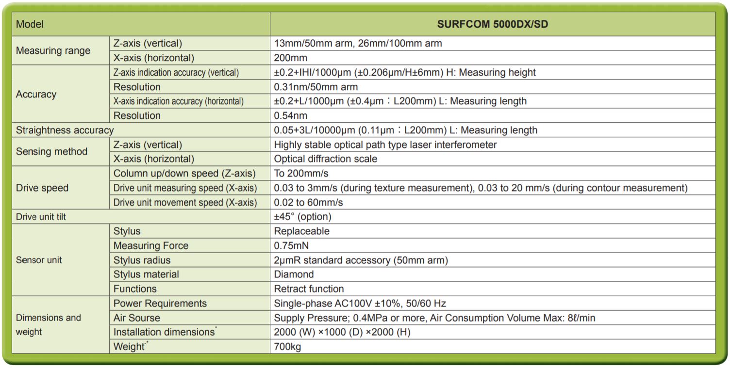 Thông số kỹ thuật của máy đo Surfcom 5000 Accretech