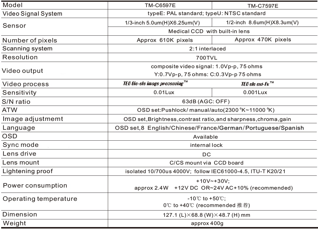 Thông số kỹ thuật của camera TEO TM-C6597E và TM-C7597E