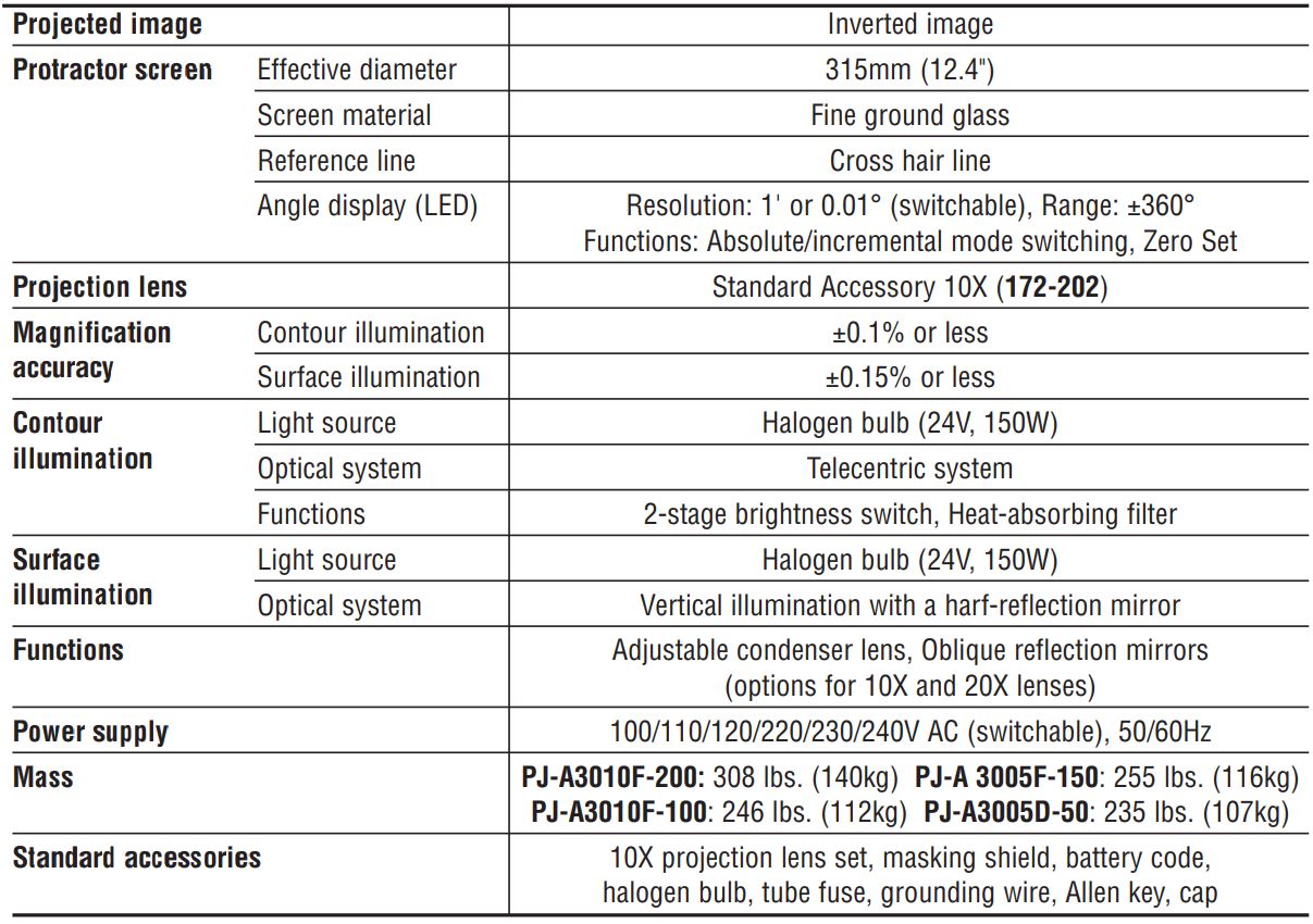 Thông số kỹ thuật máy profile projector dòng PJ-A3000