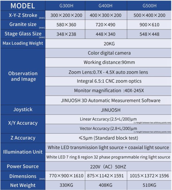 MÁY ĐO 2D TỰ ĐỘNG G400 JIUONSH