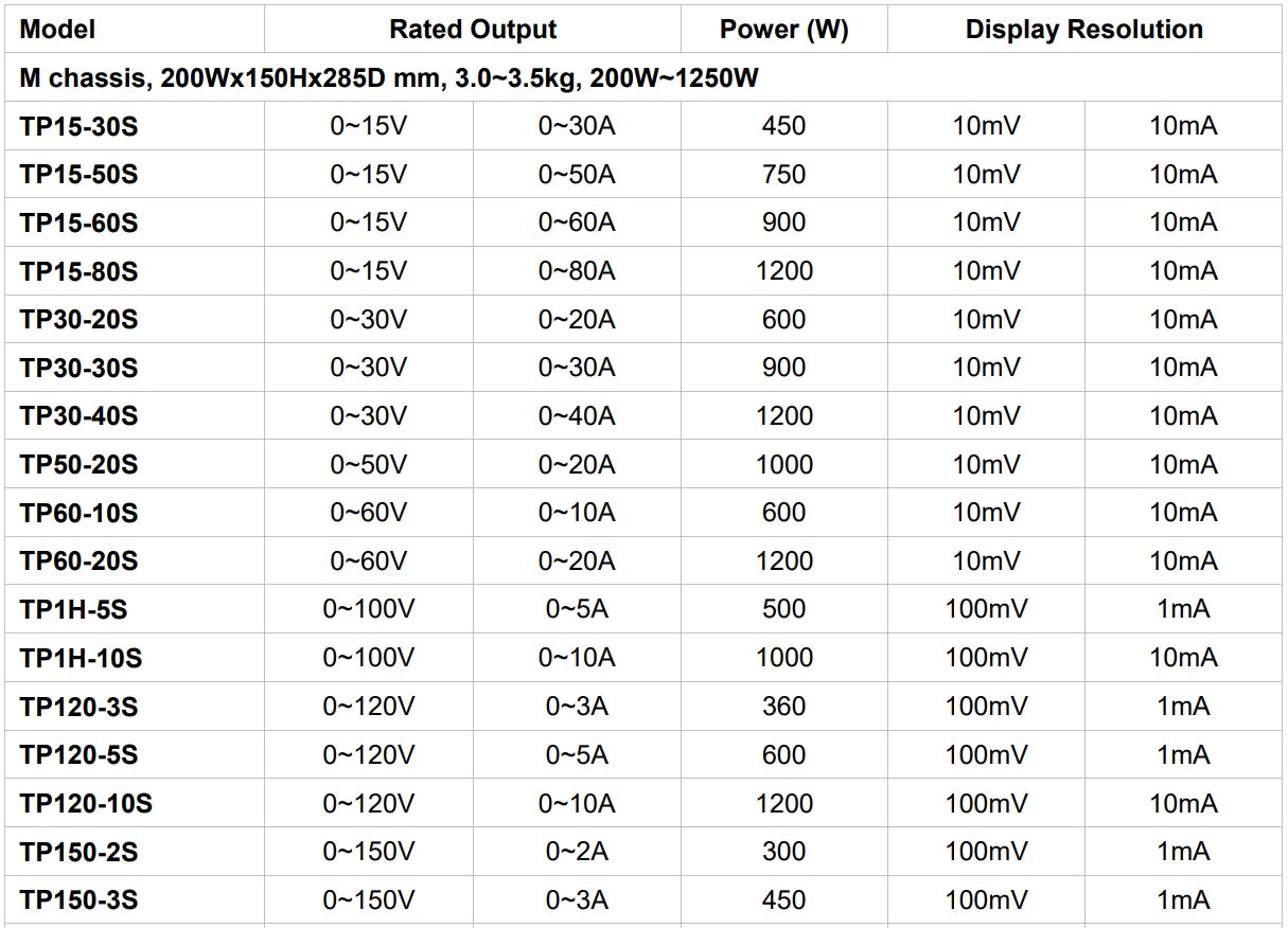 Thông số kỹ thuật Thiết bị cấp nguồn DC Power Supply TP60-20S và TP-S Twintex