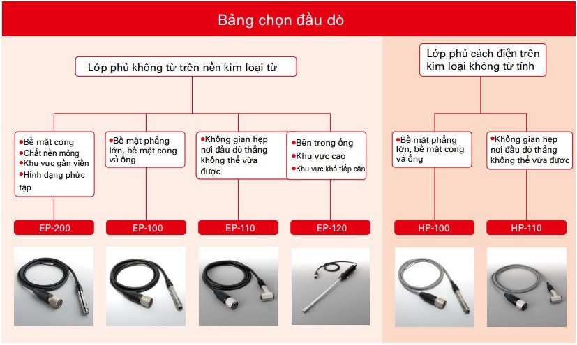 Đàu đo đo độ dày lớp phủ